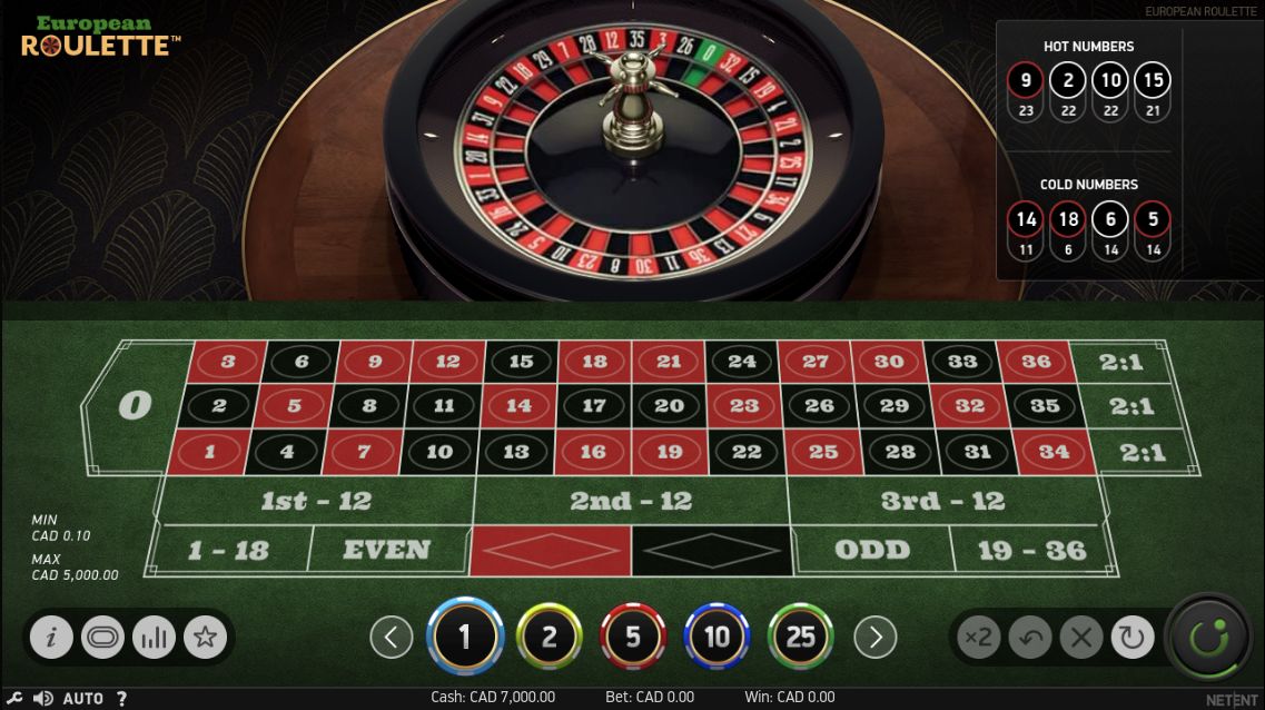 Giới thiệu về Roulette trực tuyến